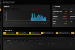 Trackleads: Comprehensive Lead & Revenue Analysis Platform